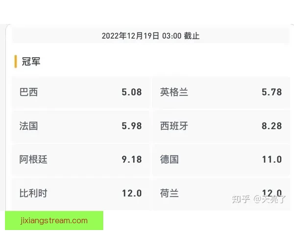世界杯竞猜赔率分析与推荐帮助你预测赛事胜负走势 世界杯竞猜赔率分析与推荐帮助你预测赛事胜负走势